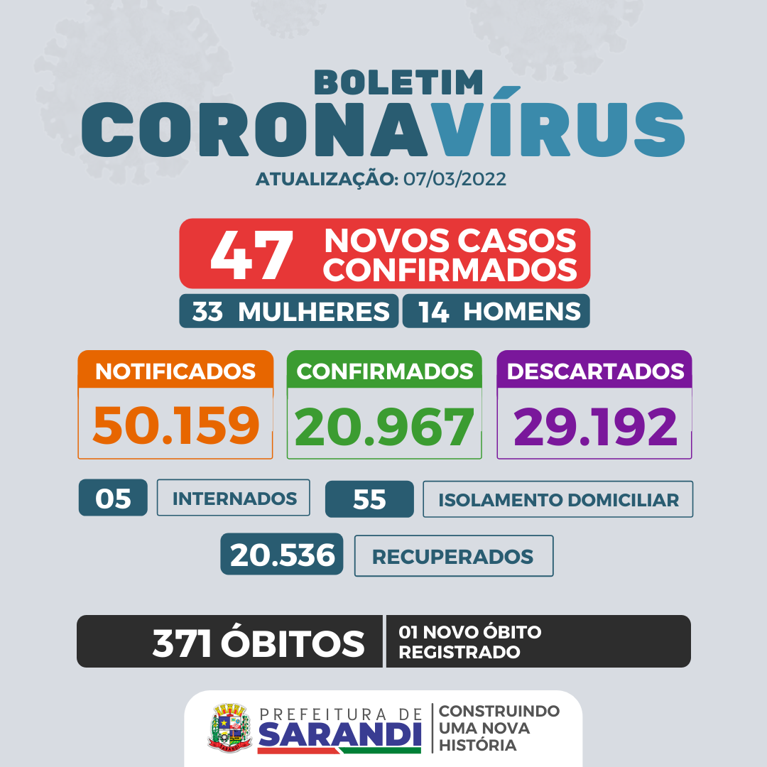 BOLETIM COVID-19 - 07/03/2022